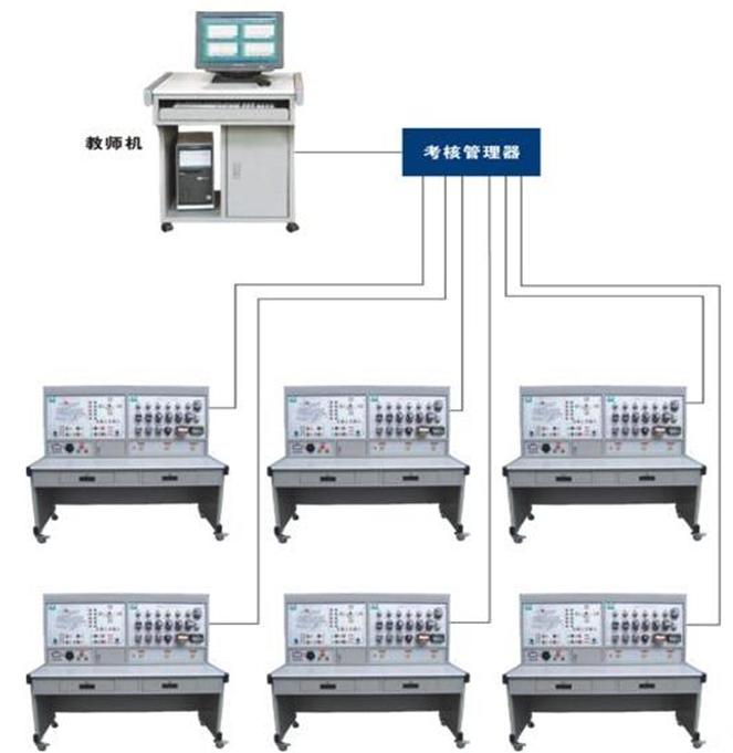 網絡化智能型機床實訓考核裝置設備